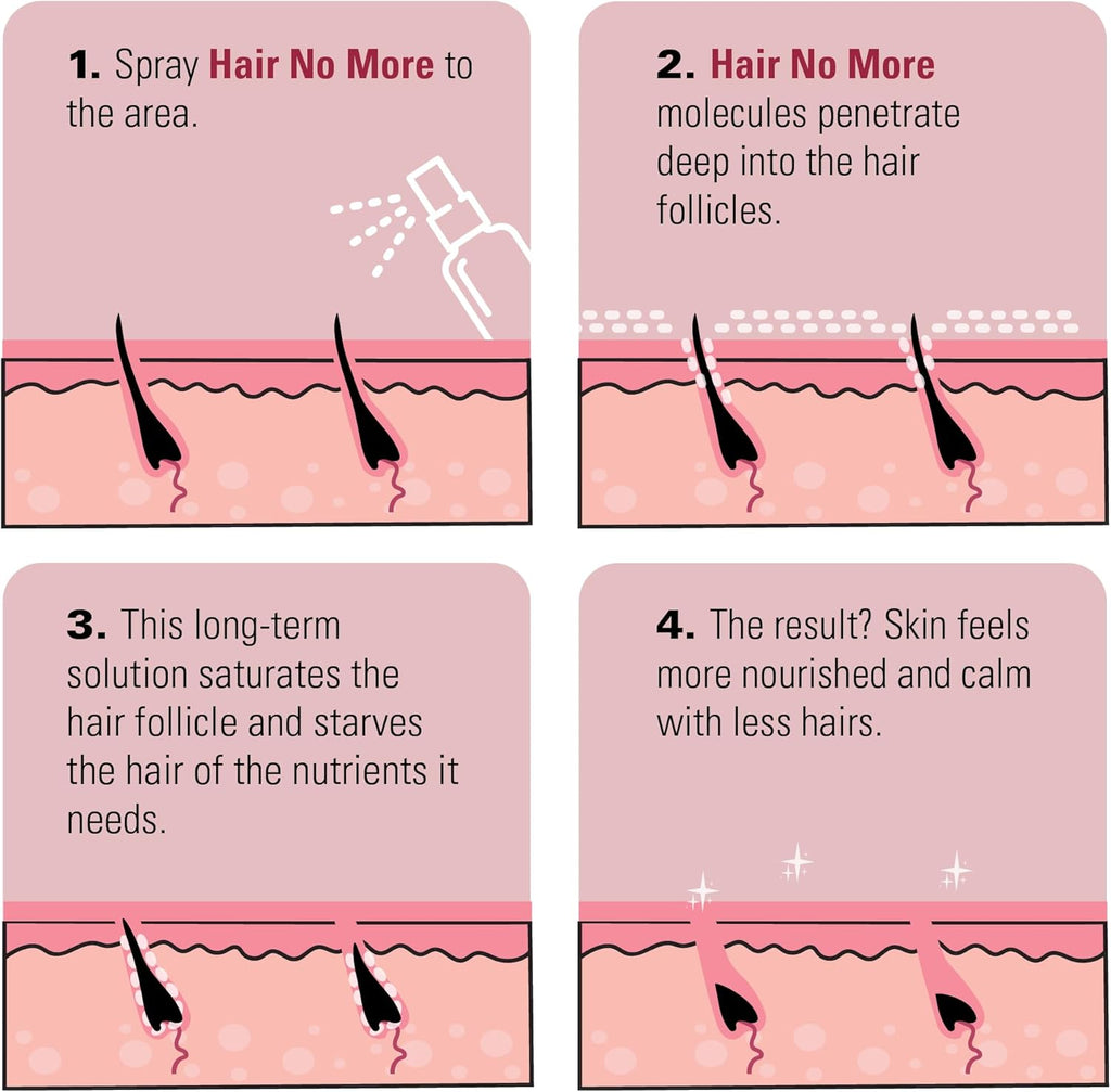 Skin Doctors Hair No More Inhibitor Spray 120ml