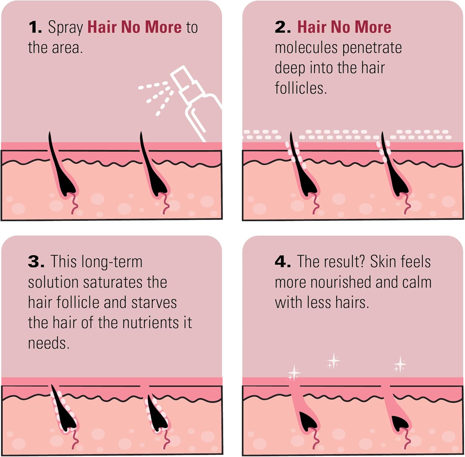 Skin Doctors Hair No More Inhibitor Spray 120ml